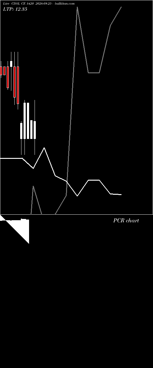  option chart CDSL CE 1420 2026-08-25 