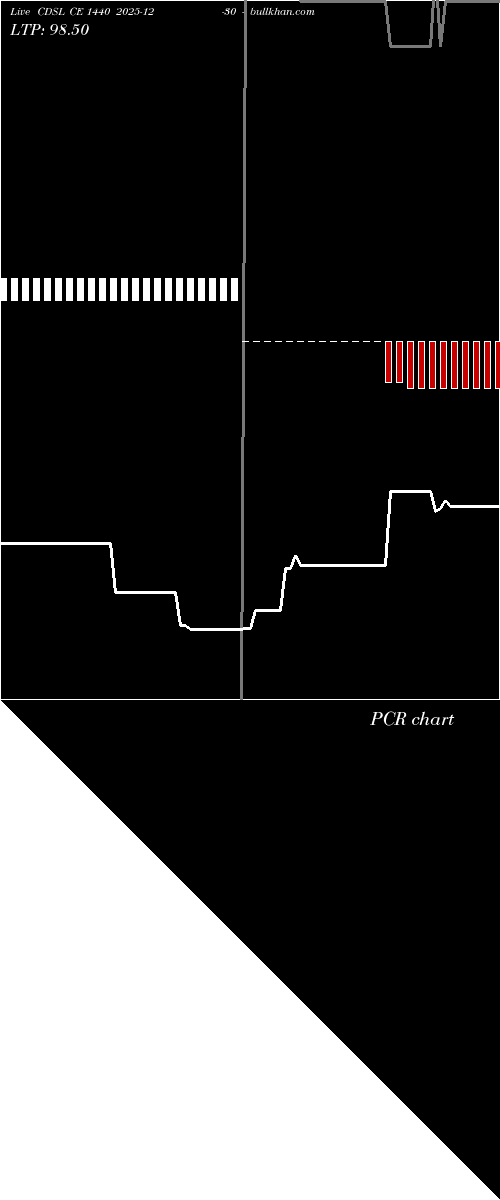  option chart CDSL CE 1440 2025-12-30 