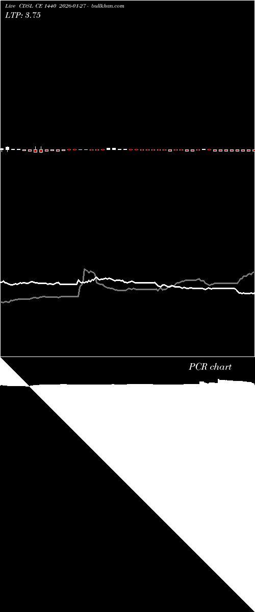  option chart CDSL CE 1440 2026-01-27 