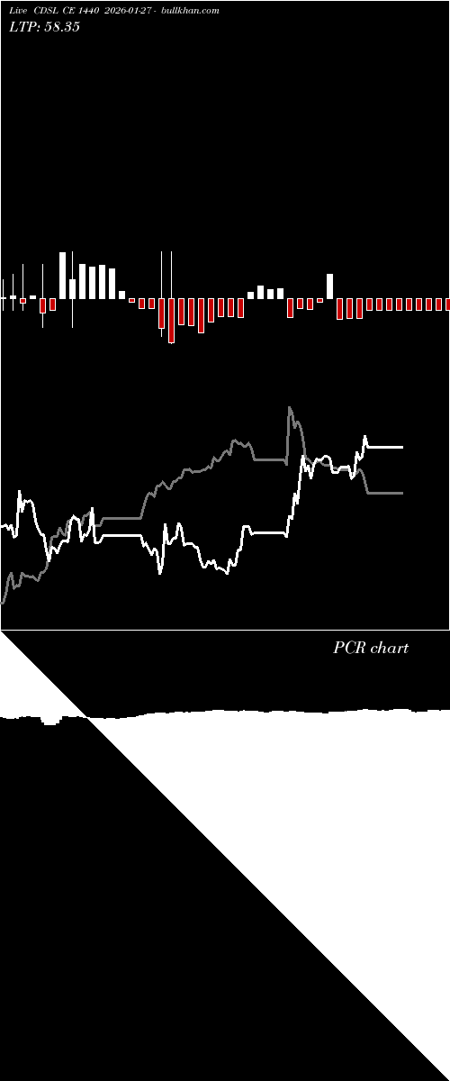  option chart CDSL CE 1440 2026-01-27 