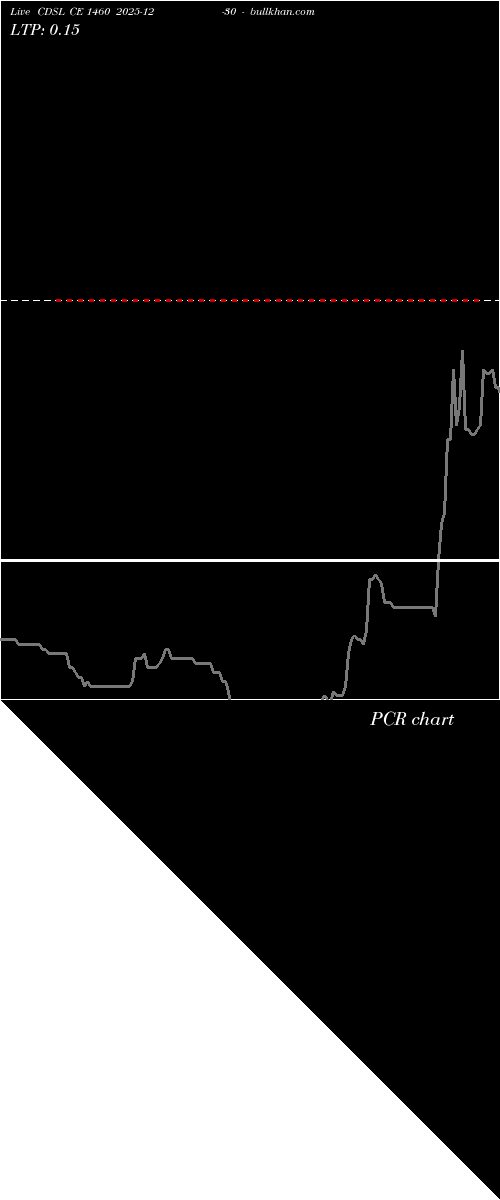  option chart CDSL CE 1460 2025-12-30 