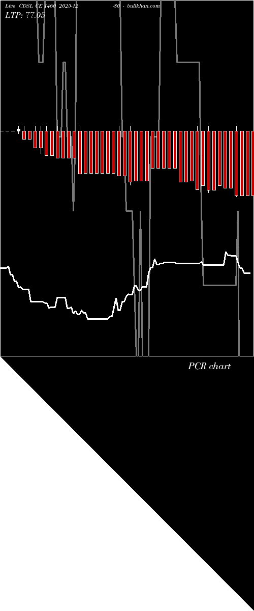  option chart CDSL CE 1460 2025-12-30 