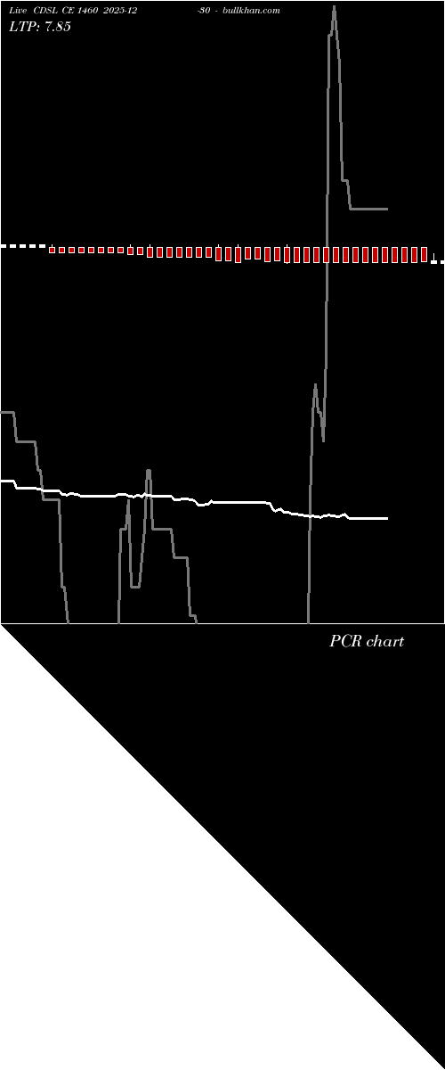  option chart CDSL CE 1460 2025-12-30 