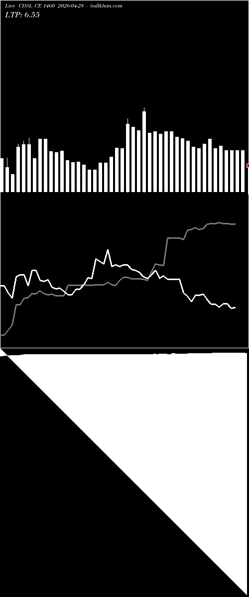  option chart CDSL CE 1460 2026-04-28 