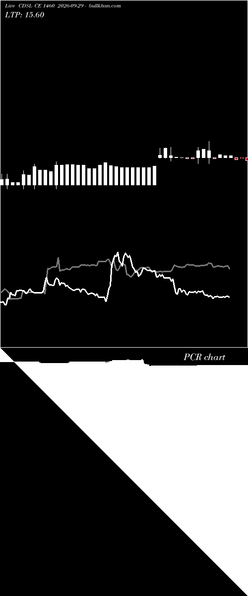  option chart CDSL CE 1460 2026-09-29 