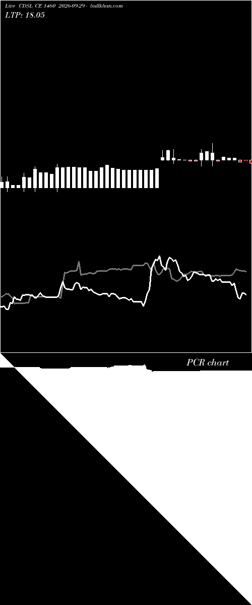  option chart CDSL CE 1460 2026-09-29 
