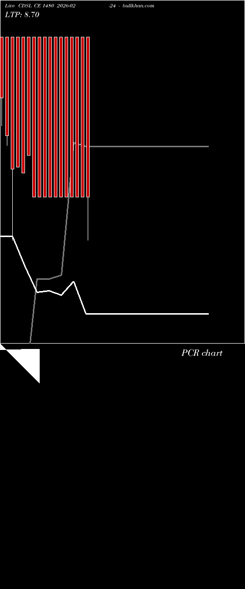  option chart CDSL CE 1480 2026-02-24 