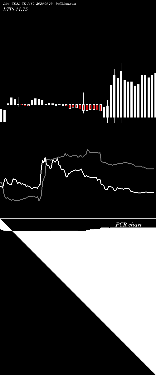  option chart CDSL CE 1480 2026-09-29 