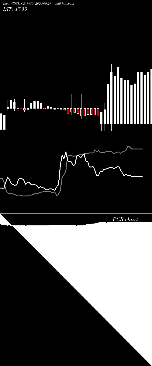  option chart CDSL CE 1480 2026-09-29 