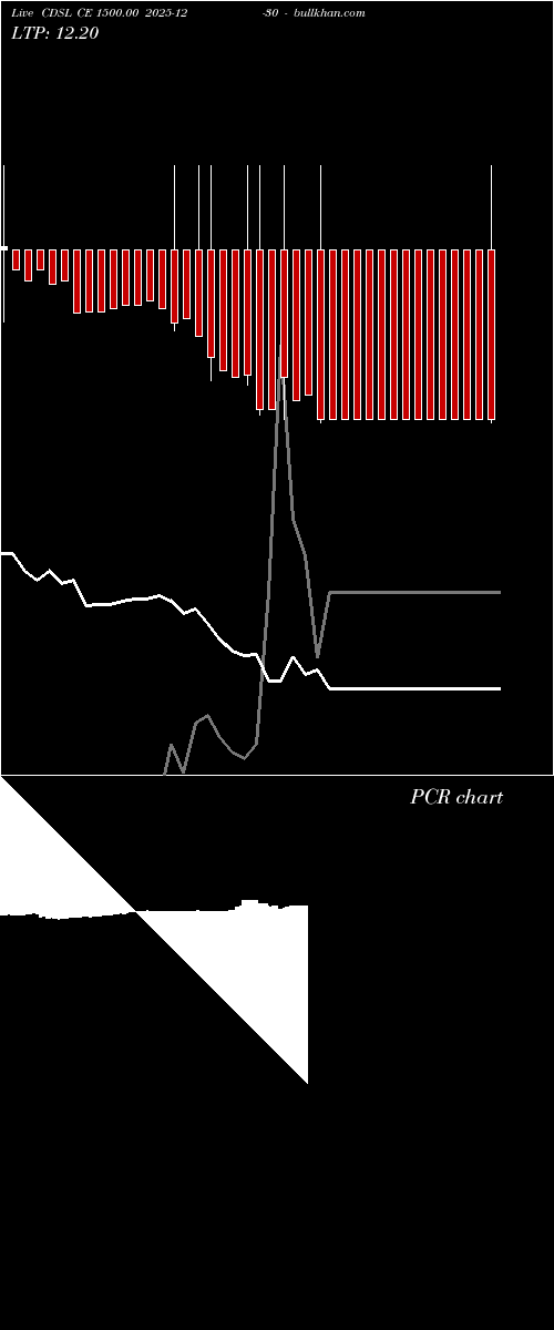  option chart CDSL CE 1500.00 2025-12-30 