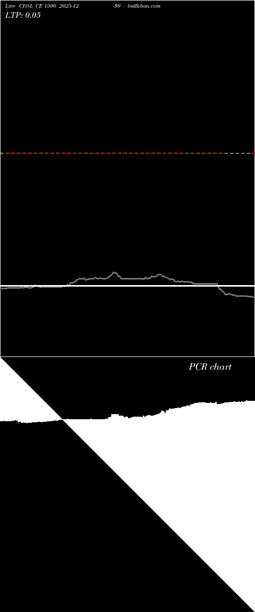  option chart CDSL CE 1500 2025-12-30 
