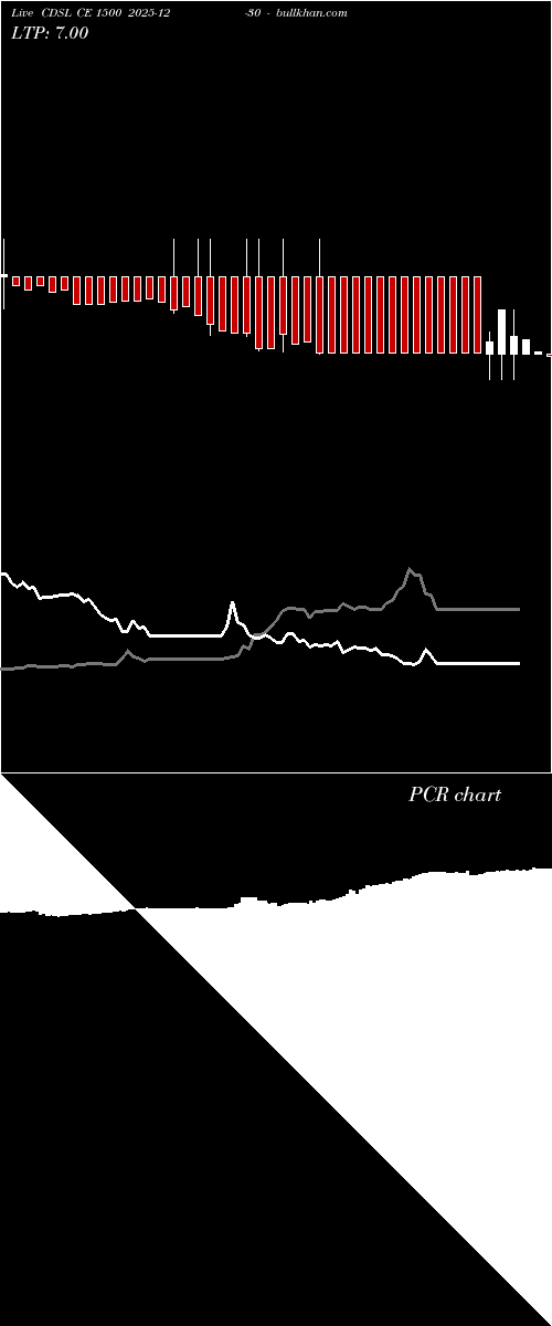  option chart CDSL CE 1500 2025-12-30 