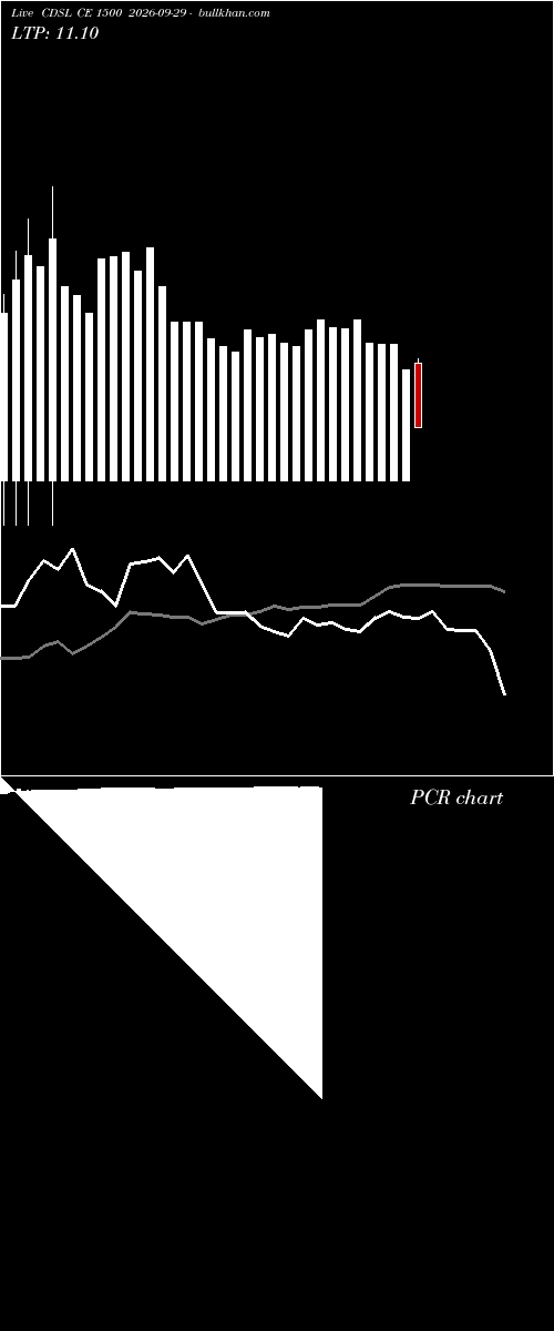  option chart CDSL CE 1500 2026-09-29 