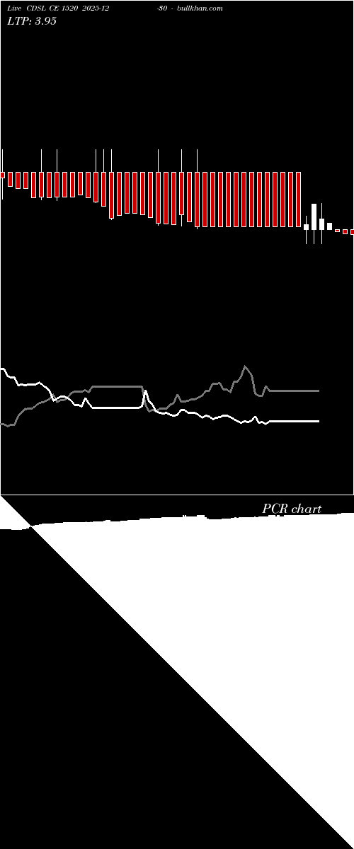  option chart CDSL CE 1520 2025-12-30 