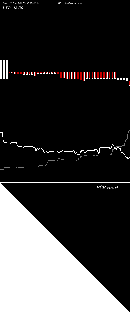  option chart CDSL CE 1520 2025-12-30 
