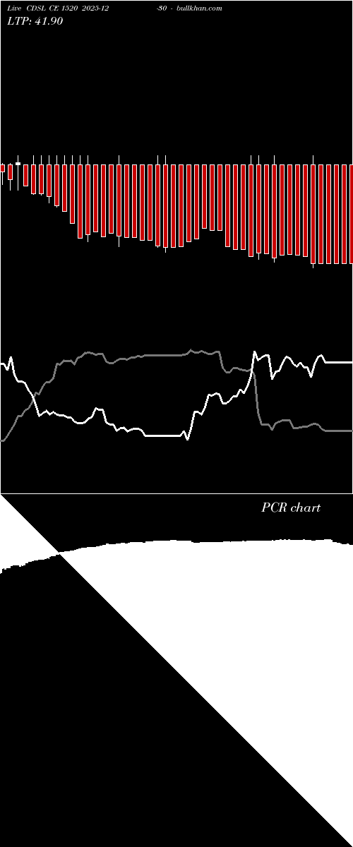  option chart CDSL CE 1520 2025-12-30 