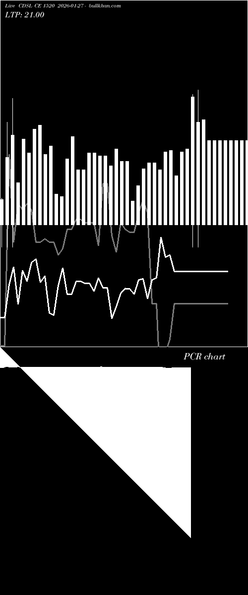  option chart CDSL CE 1520 2026-01-27 