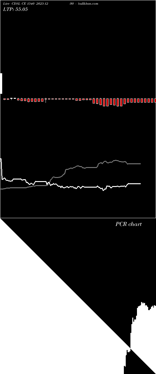  option chart CDSL CE 1540 2025-12-30 