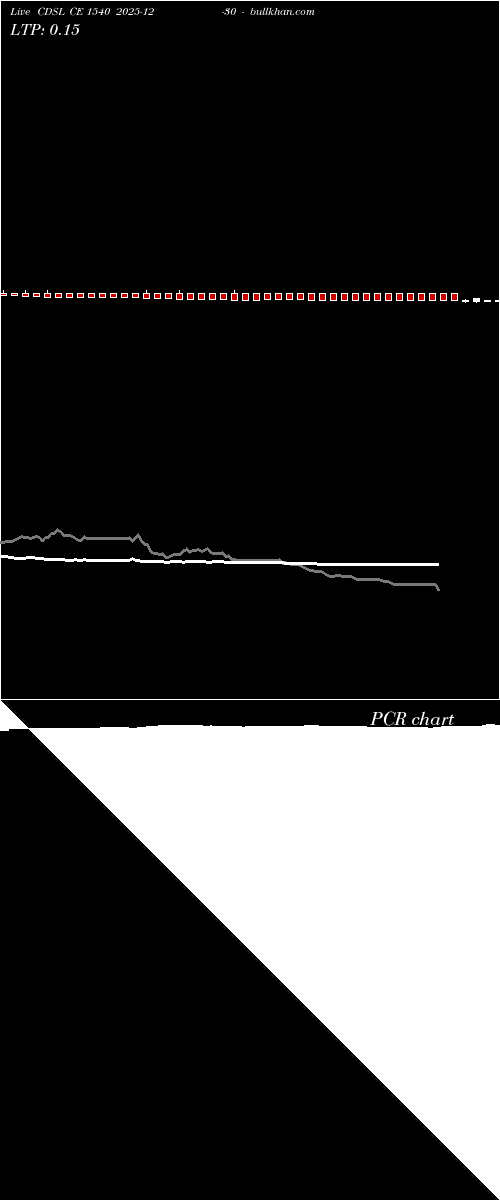  option chart CDSL CE 1540 2025-12-30 