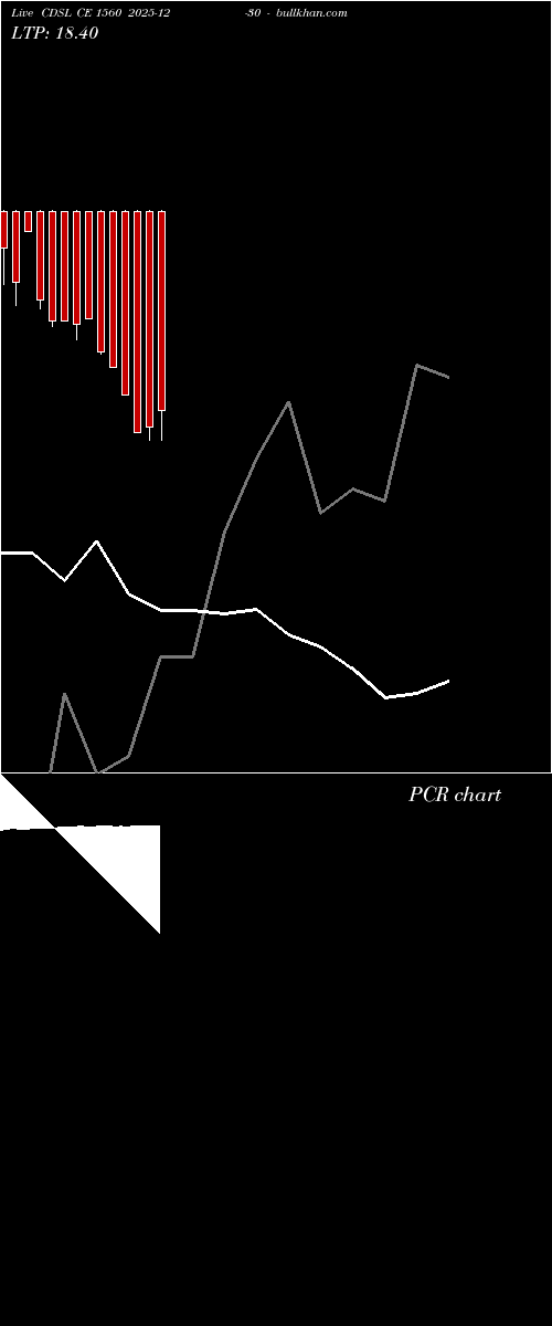  option chart CDSL CE 1560 2025-12-30 