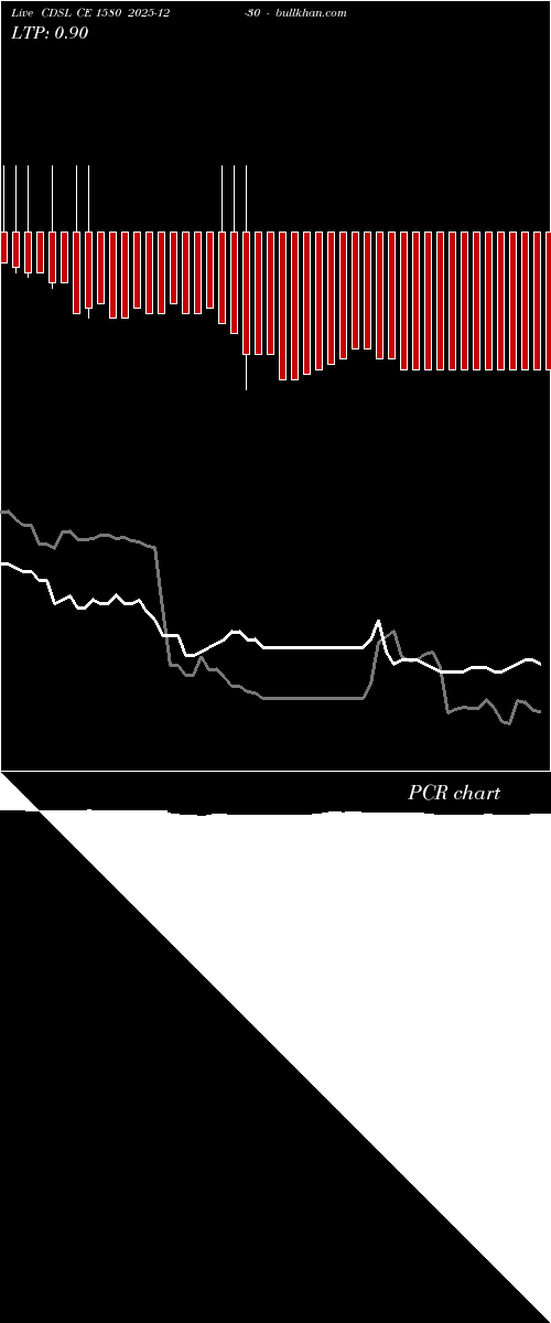  option chart CDSL CE 1580 2025-12-30 