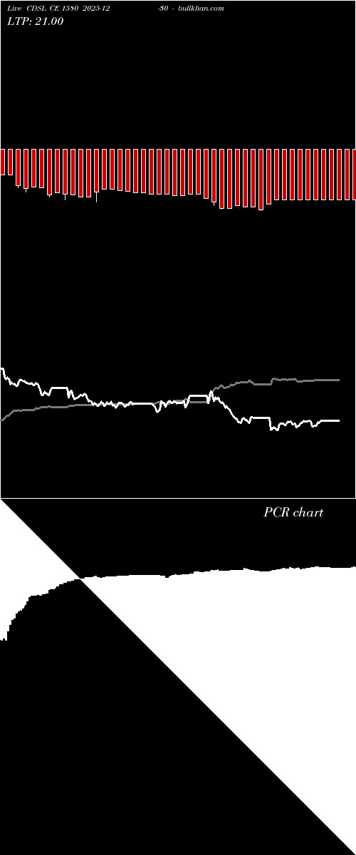  option chart CDSL CE 1580 2025-12-30 
