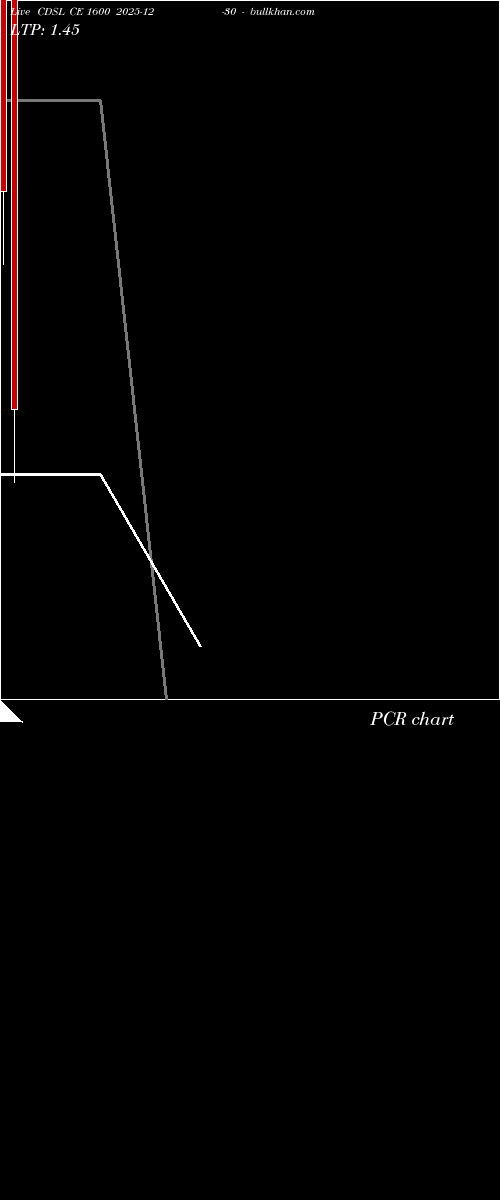  option chart CDSL CE 1600 2025-12-30 