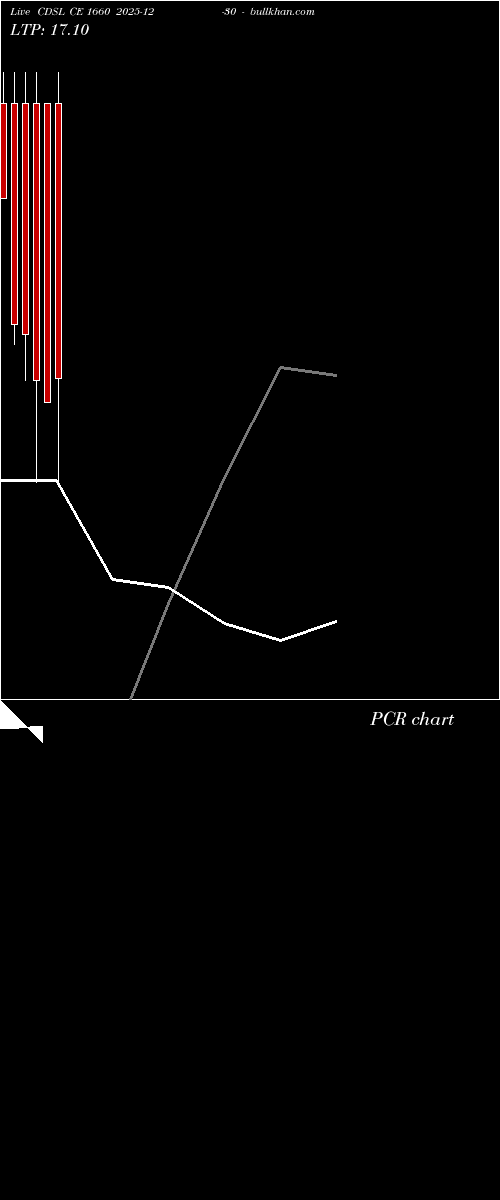  option chart CDSL CE 1660 2025-12-30 