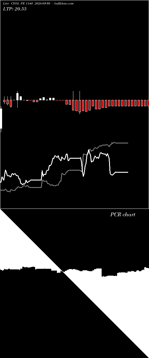  option chart CDSL PE 1140 2026-03-30 