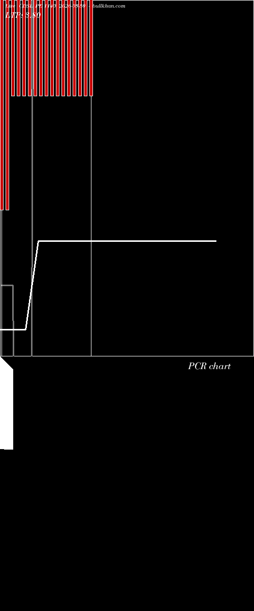 option chart CDSL PE 1140 2026-03-30 