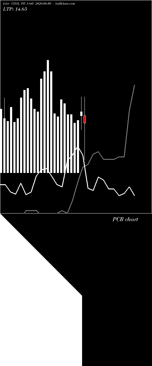  option chart CDSL PE 1140 2026-06-30 