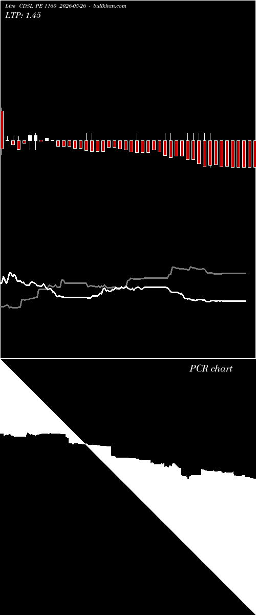  option chart CDSL PE 1160 2026-05-26 