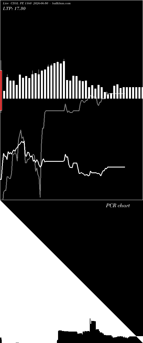  option chart CDSL PE 1160 2026-06-30 