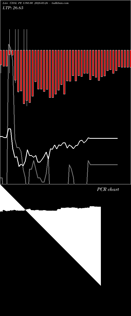  option chart CDSL PE 1180.00 2026-05-26 