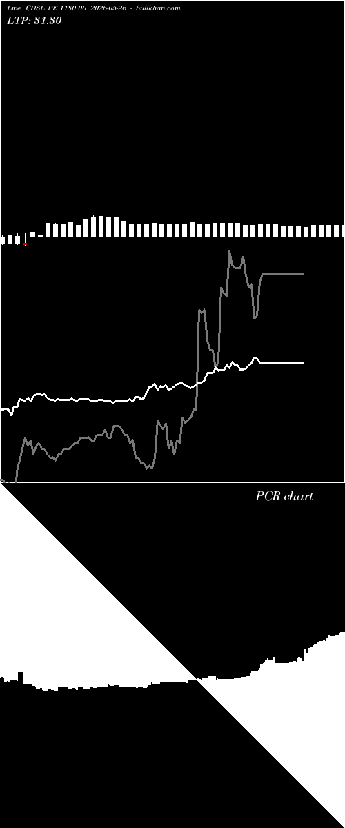  option chart CDSL PE 1180.00 2026-05-26 