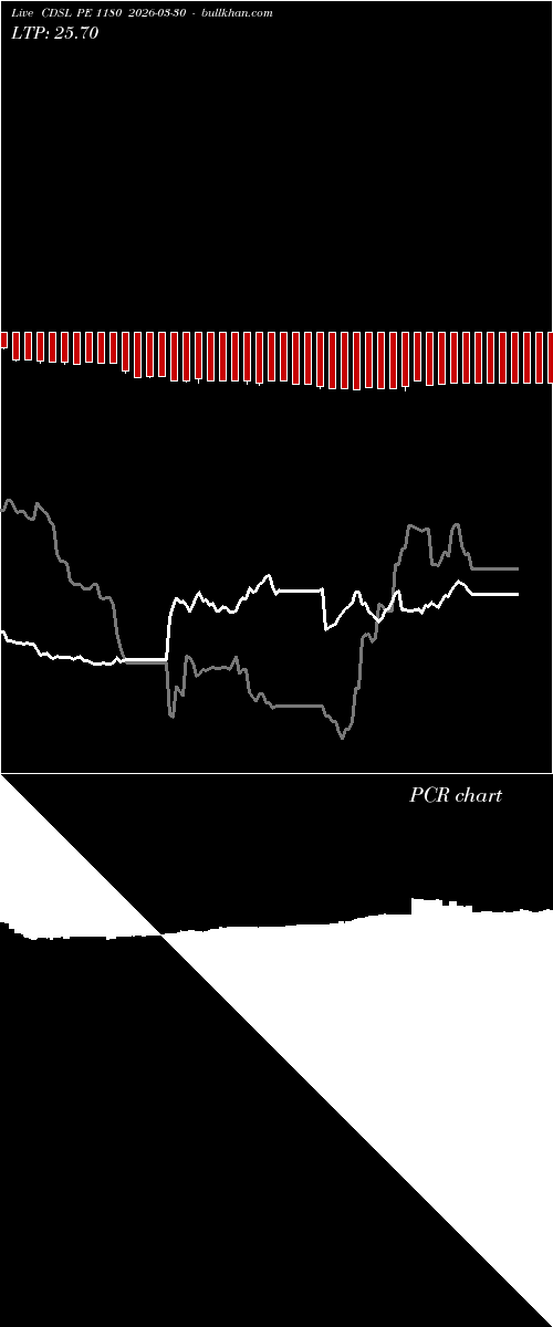  option chart CDSL PE 1180 2026-03-30 