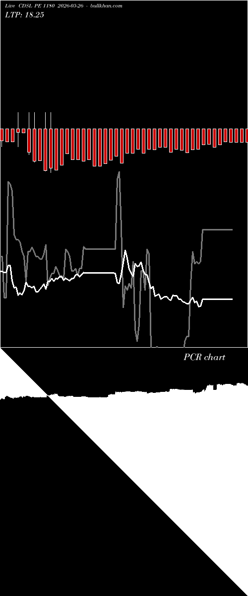 option chart CDSL PE 1180 2026-05-26 