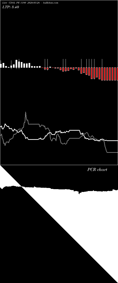  option chart CDSL PE 1180 2026-05-26 