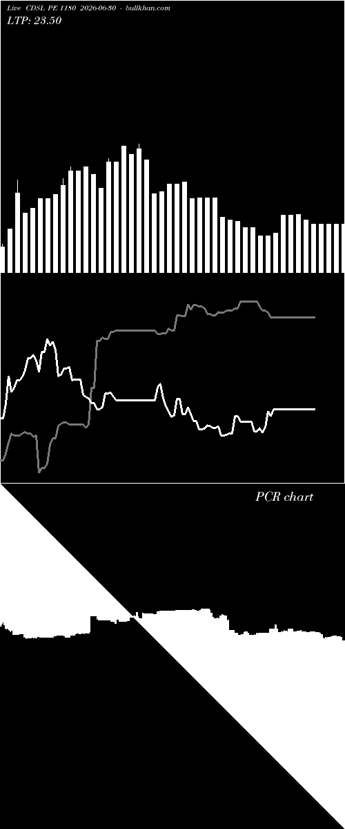  option chart CDSL PE 1180 2026-06-30 