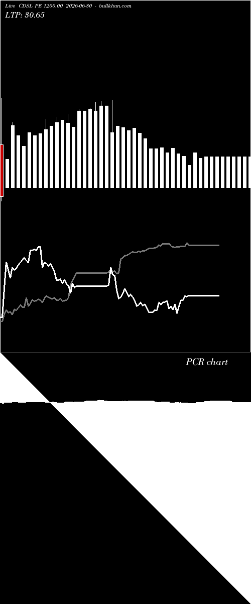  option chart CDSL PE 1200.00 2026-06-30 