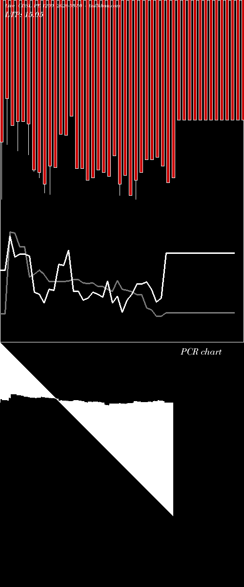  option chart CDSL PE 1200 2026-03-30 