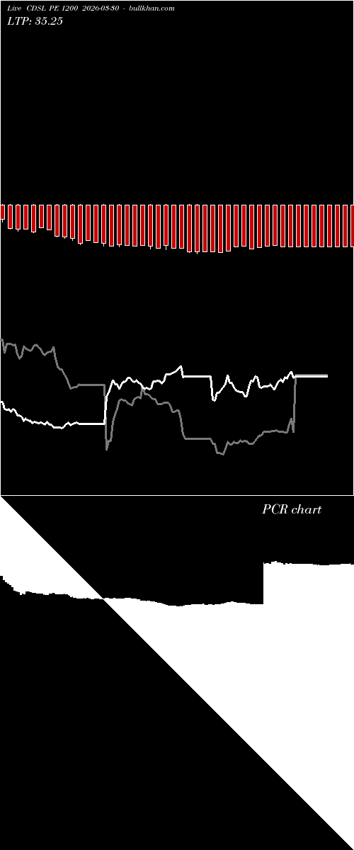  option chart CDSL PE 1200 2026-03-30 