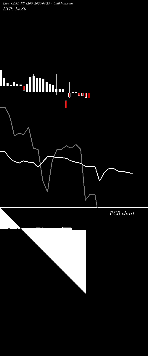  option chart CDSL PE 1200 2026-04-28 