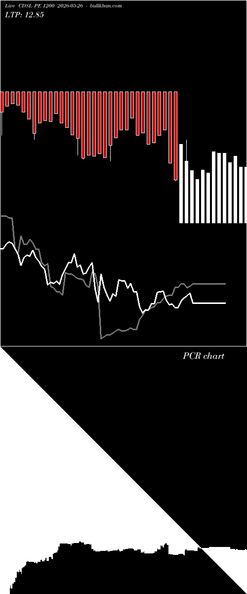  option chart CDSL PE 1200 2026-05-26 