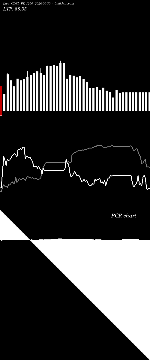  option chart CDSL PE 1200 2026-06-30 