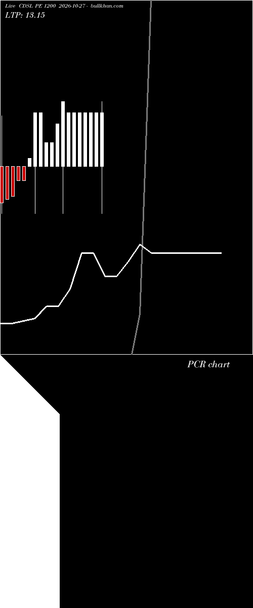  option chart CDSL PE 1200 2026-10-27 