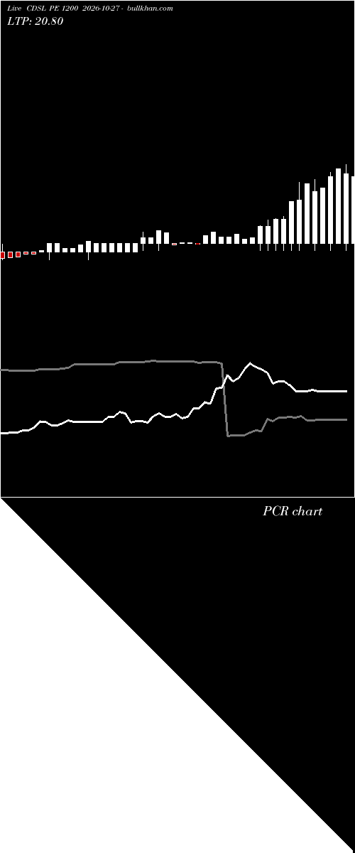  option chart CDSL PE 1200 2026-10-27 