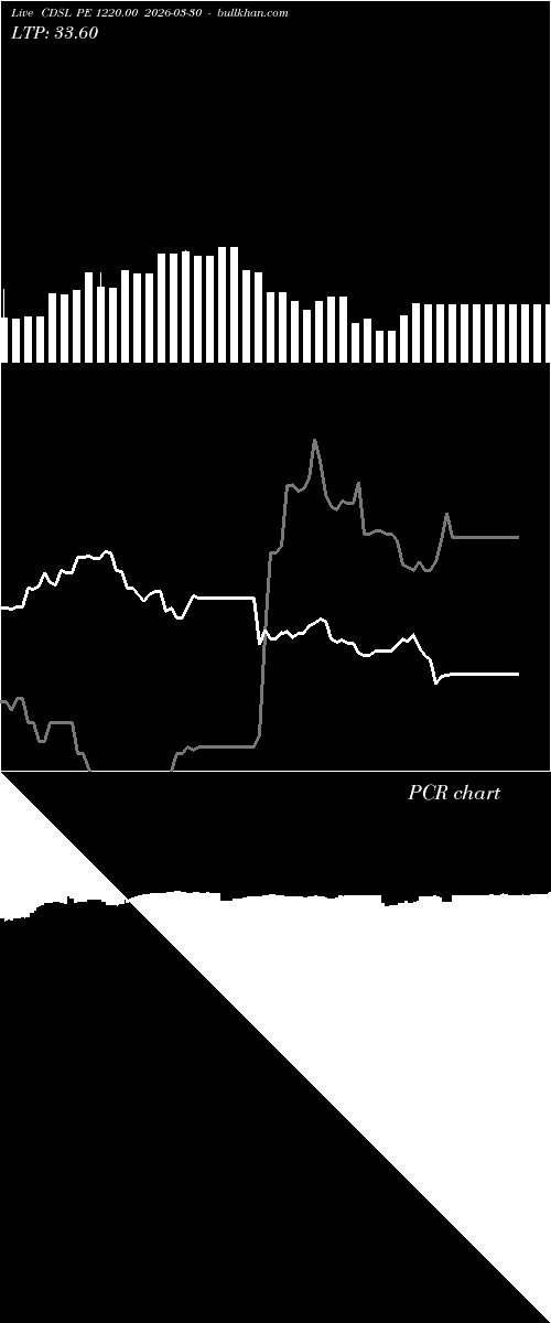  option chart CDSL PE 1220.00 2026-03-30 