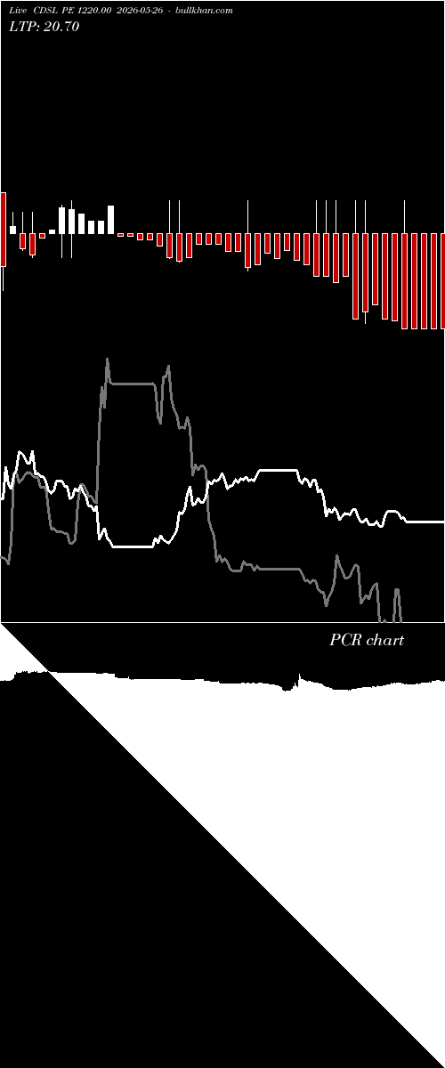  option chart CDSL PE 1220.00 2026-05-26 