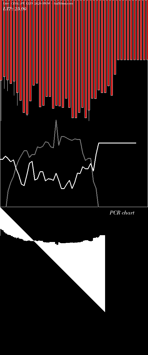  option chart CDSL PE 1220 2026-03-30 